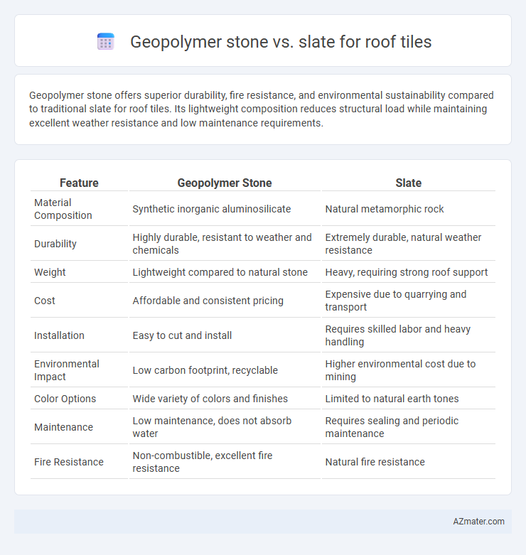 Geopolymer stone vs. slate for roof tiles - What is The Difference?