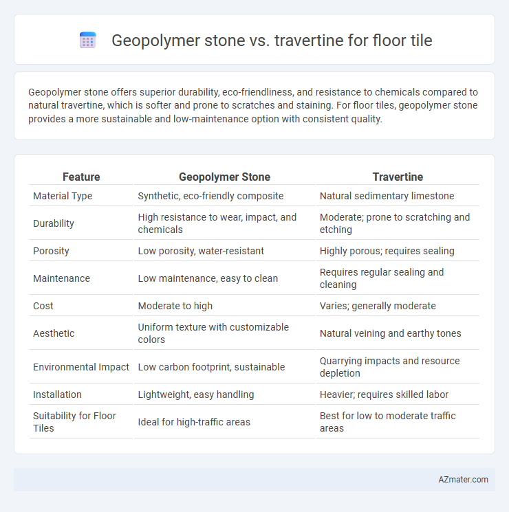 Geopolymer stone vs. travertine for floor tile - What is The Difference?