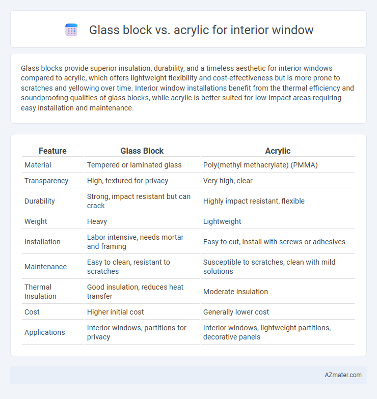 Glass block vs. acrylic for interior window - What is The Difference?