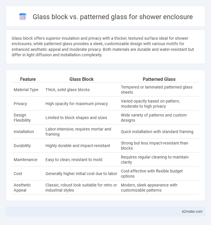 Glass block vs. patterned glass for shower enclosure - What is The Difference?