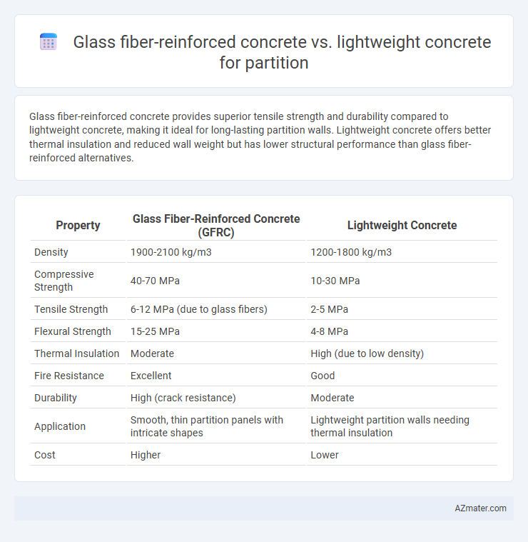 Glass fiber-reinforced concrete vs. lightweight concrete for partition - What is The Difference?