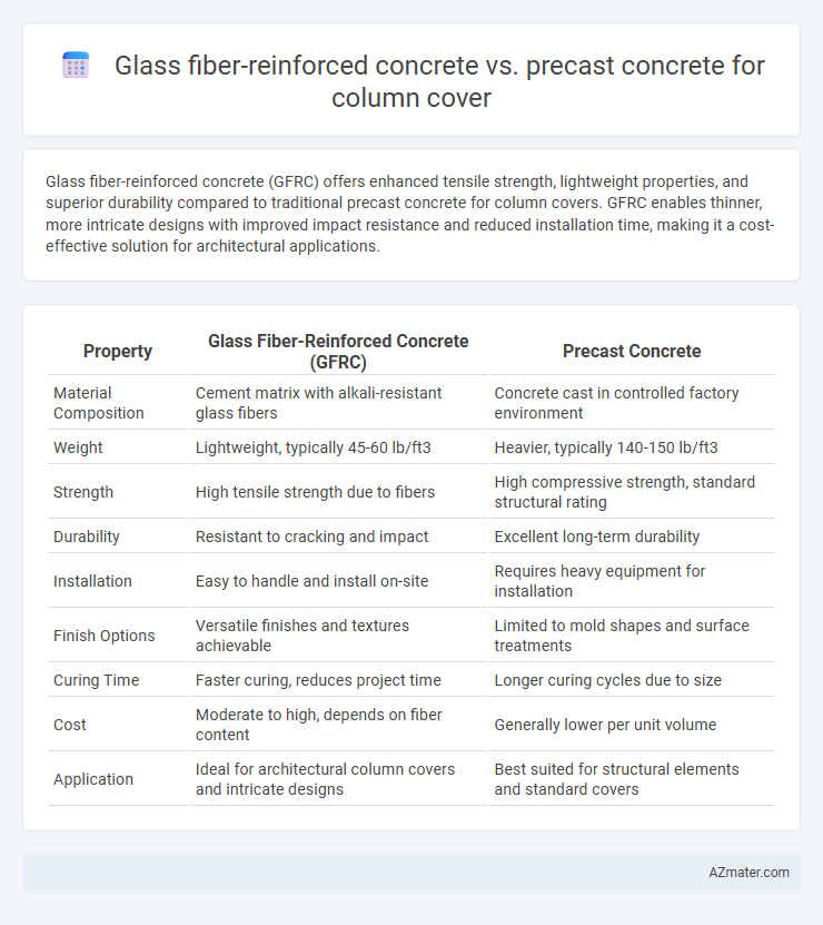 Glass fiber-reinforced concrete vs. precast concrete for column cover - What is The Difference?