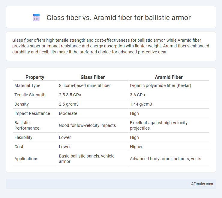 Glass fiber vs. Aramid fiber for ballistic armor - What is The Difference?