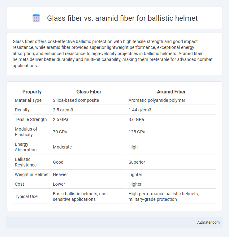 Glass fiber vs. aramid fiber for ballistic helmet - What is The Difference?