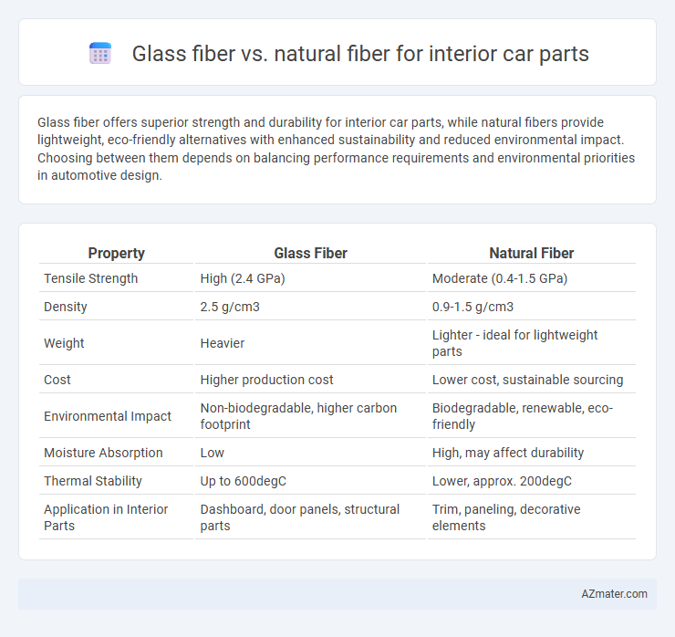 Glass fiber vs. natural fiber for interior car parts - What is The Difference?