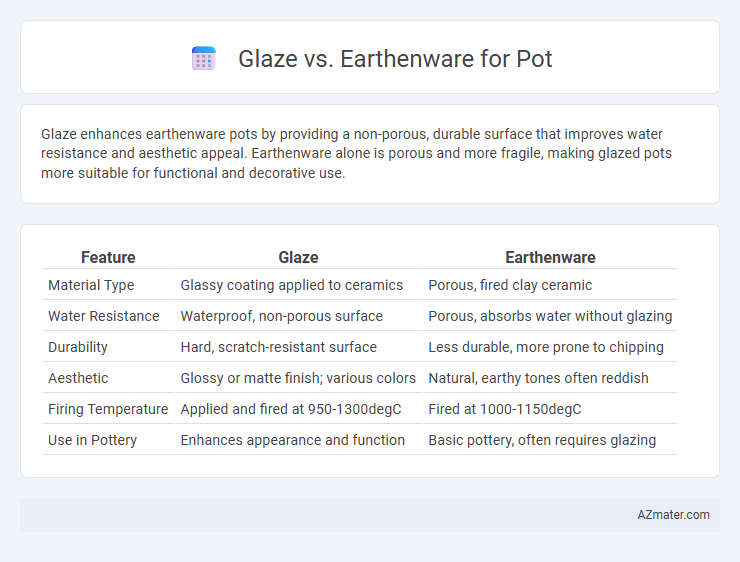 Glaze vs. Earthenware for Pot - What is The Difference?