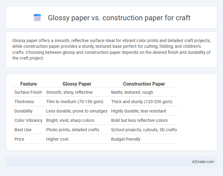 Glossy paper vs. construction paper for craft - What is The Difference?