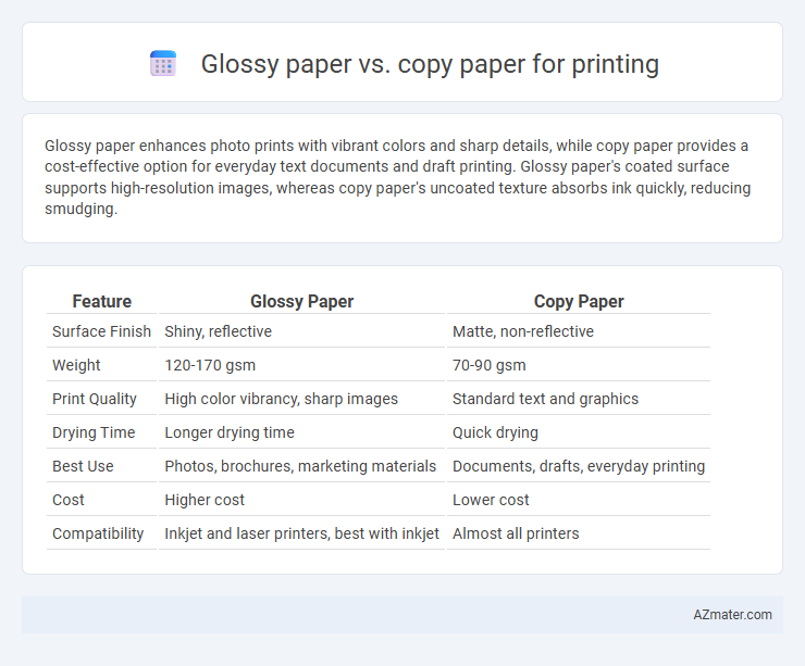 Glossy paper vs. copy paper for printing - What is The Difference?