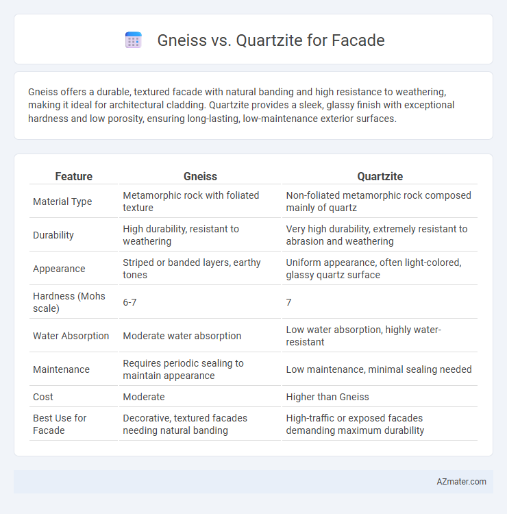 Gneiss vs. Quartzite for Facade - What is The Difference?