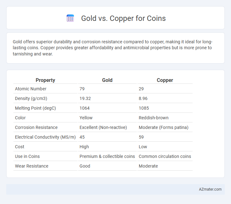Gold vs. Copper for Coins - What is The Difference?