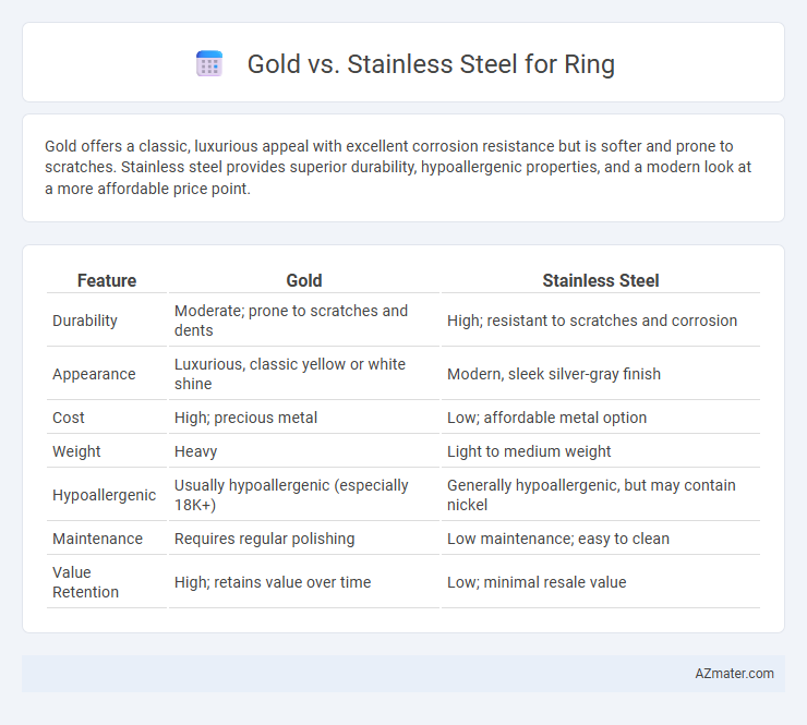 Gold vs. Stainless Steel for Ring - What is The Difference?