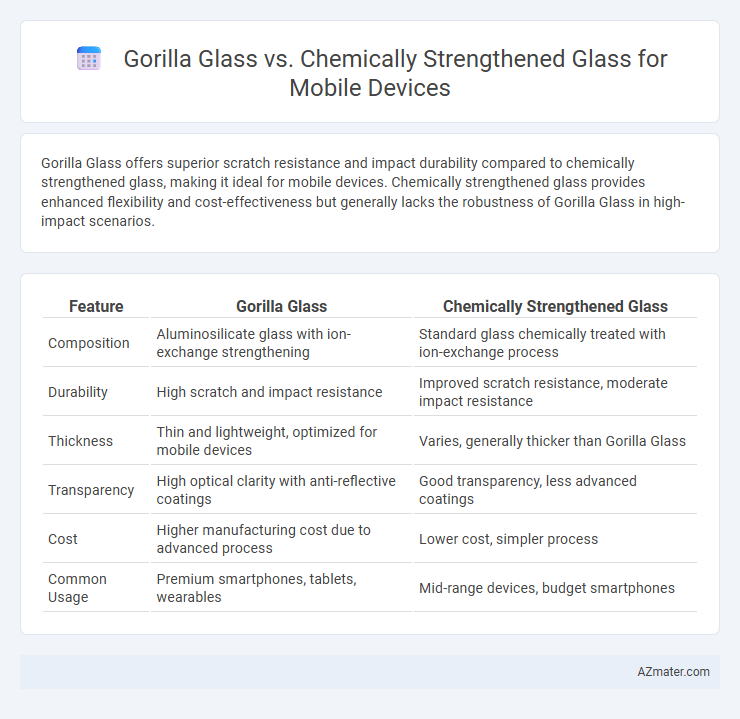 Gorilla Glass vs. Chemically Strengthened Glass for Mobile Devices - What is The Difference?