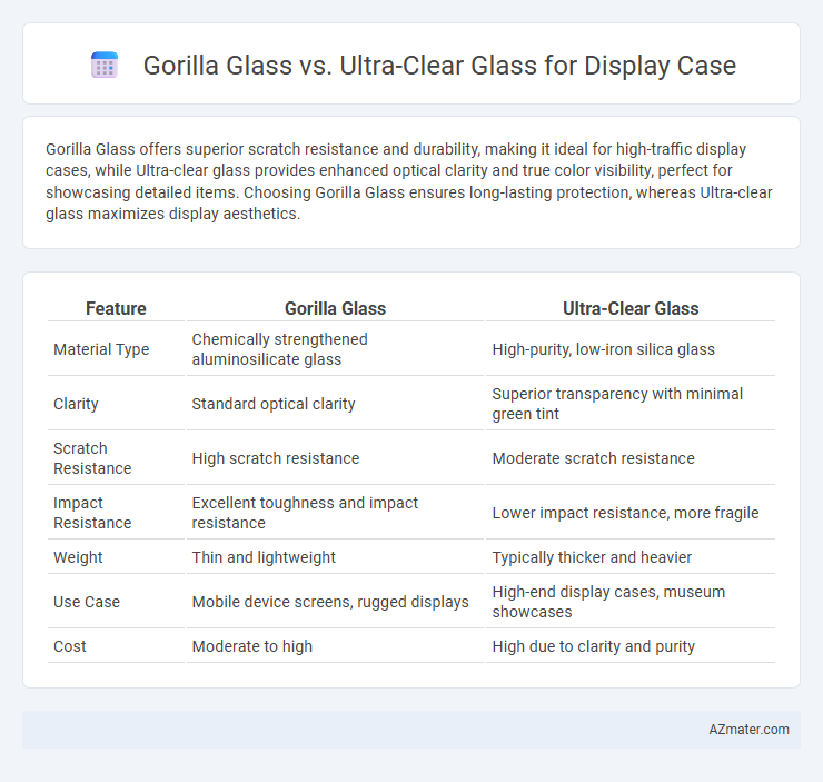 Gorilla Glass vs. Ultra-Clear Glass for Display Case - What is The Difference?