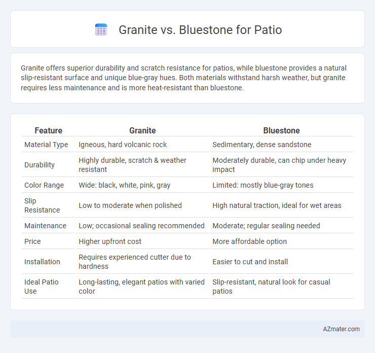 Granite vs. Bluestone for Patio - What is The Difference?