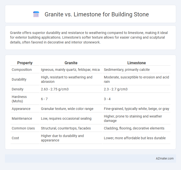 Granite vs. Limestone for Building Stone - What is The Difference?
