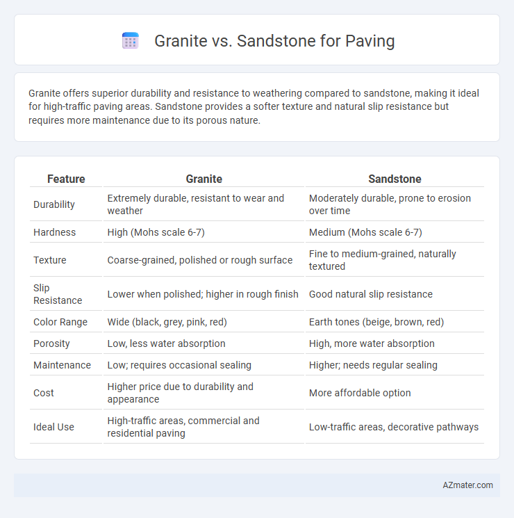 Granite vs. Sandstone for Paving - What is The Difference?