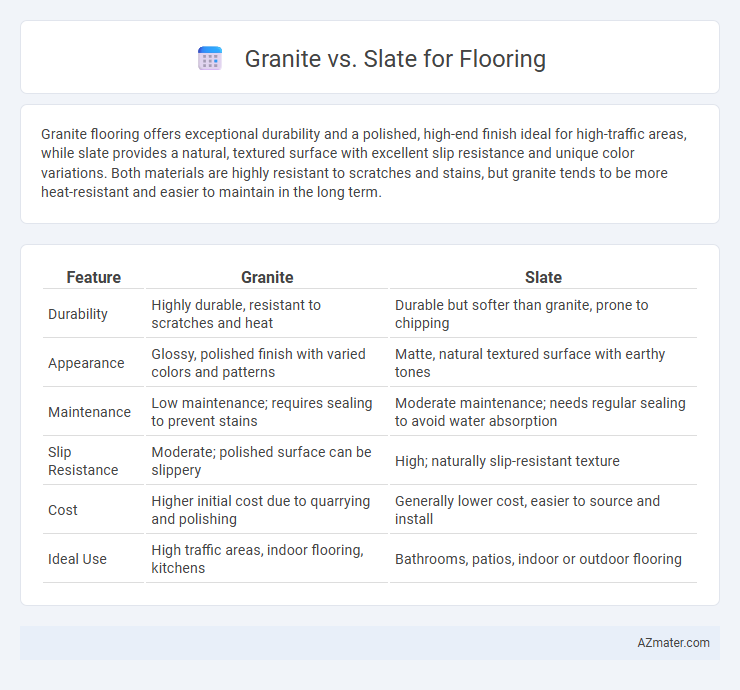 Granite vs. Slate for Flooring - What is The Difference?