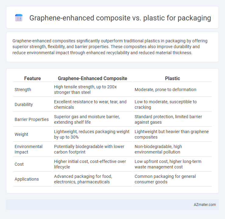 Graphene-enhanced composite vs. plastic for packaging - What is The Difference?