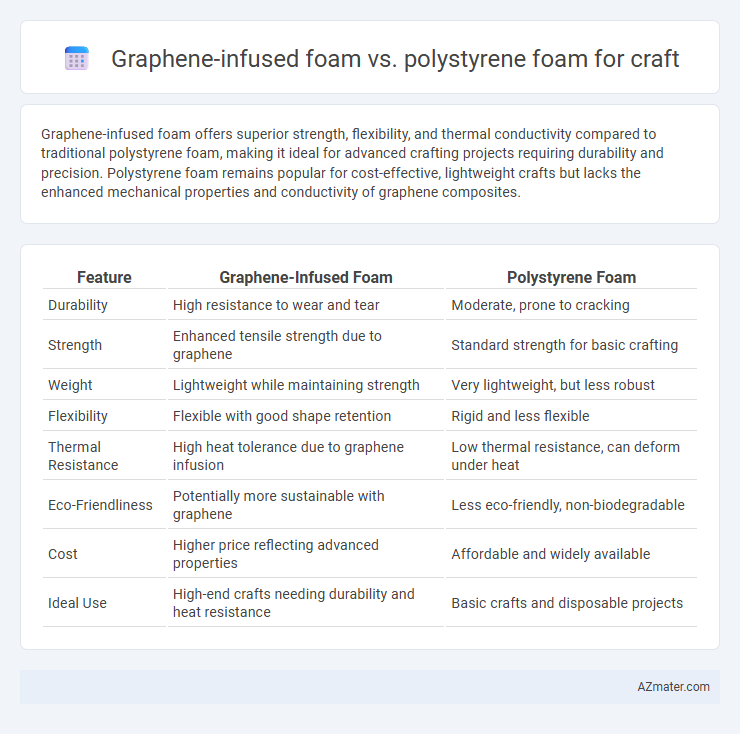 Graphene-infused foam vs. polystyrene foam for craft - What is The Difference?