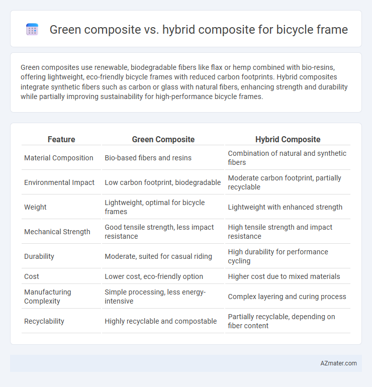 Green composite vs. hybrid composite for bicycle frame - What is The Difference?
