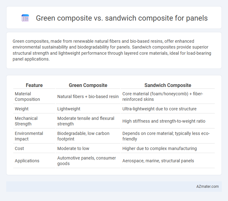 Green composite vs. sandwich composite for panels - What is The Difference?