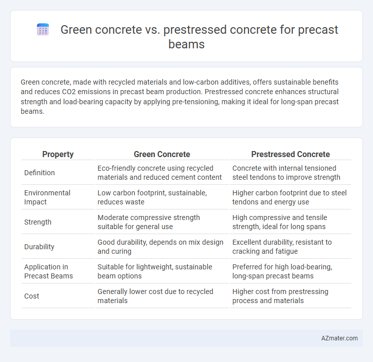 Green concrete vs. prestressed concrete for precast beams - What is The Difference?