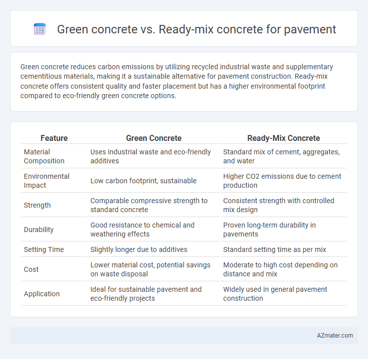 Green concrete vs. Ready-mix concrete for pavement - What is The Difference?