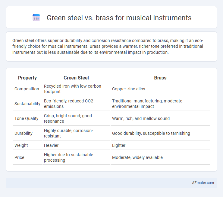 Green steel vs. brass for musical instruments - What is The Difference?