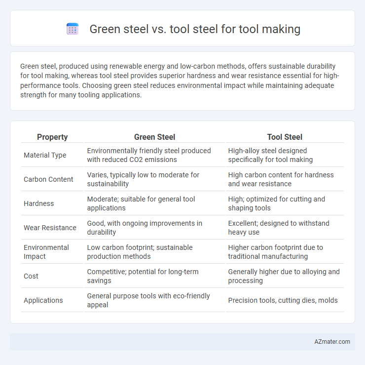 Green steel vs. tool steel for tool making - What is The Difference?