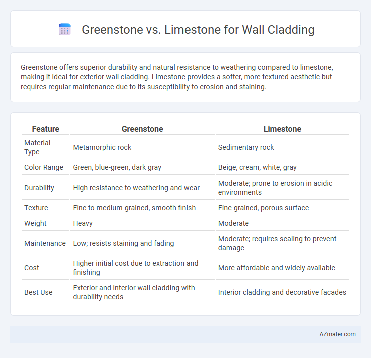Greenstone vs. Limestone for Wall Cladding - What is The Difference?