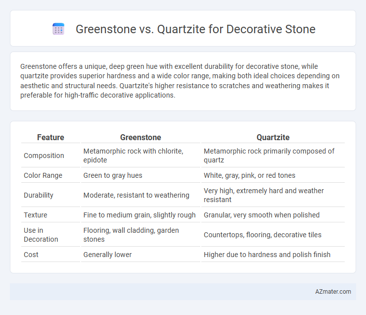 Greenstone vs. Quartzite for Decorative Stone - What is The Difference?