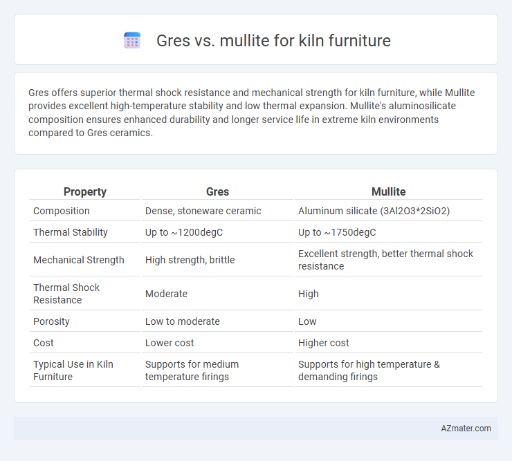 Gres vs. mullite for kiln furniture - What is The Difference?