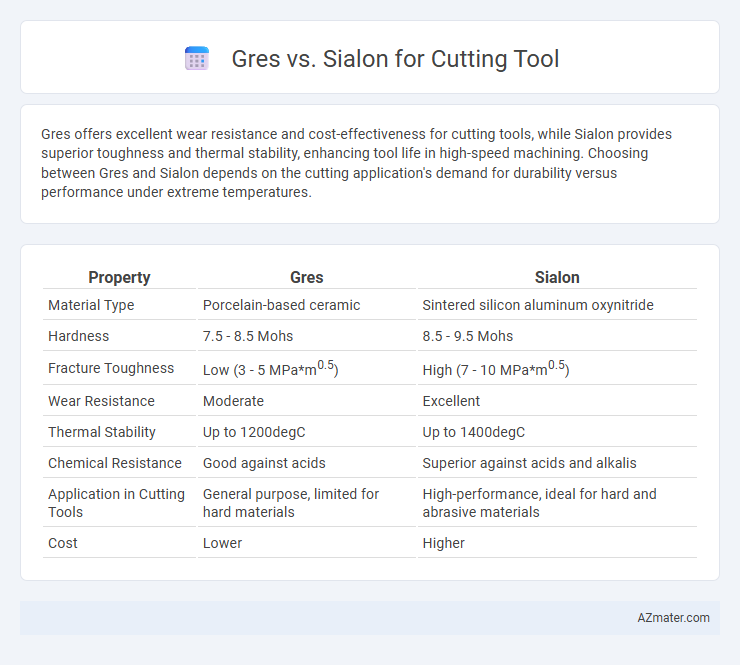 Gres vs. Sialon for Cutting Tool - What is The Difference?