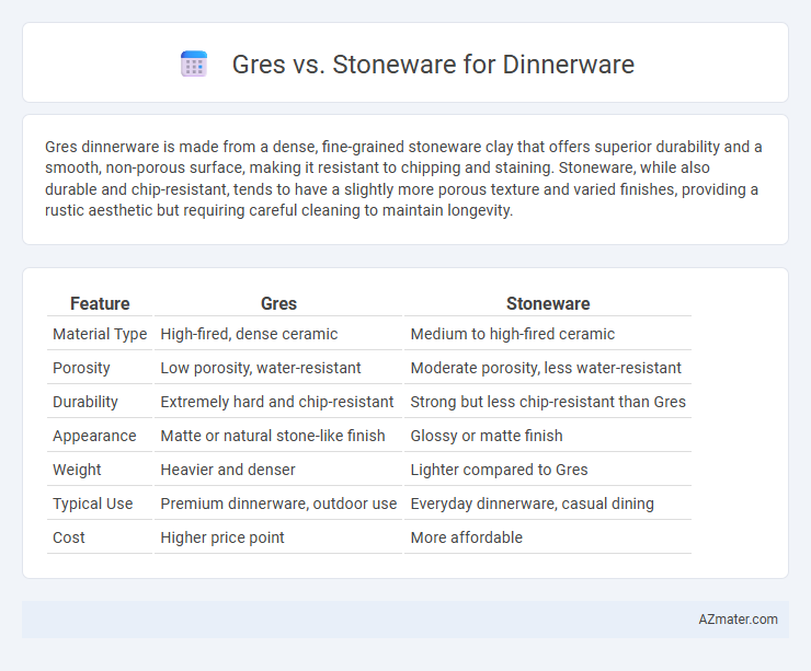 Gres vs. Stoneware for Dinnerware - What is The Difference?