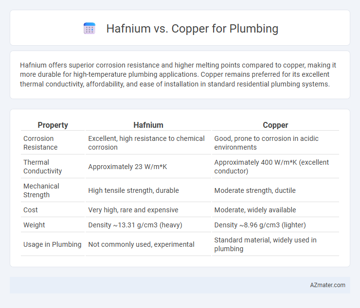 Hafnium vs. Copper for Plumbing - What is The Difference?