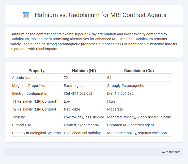 Hafnium vs. Gadolinium for MRI Contrast Agents - What is The Difference?