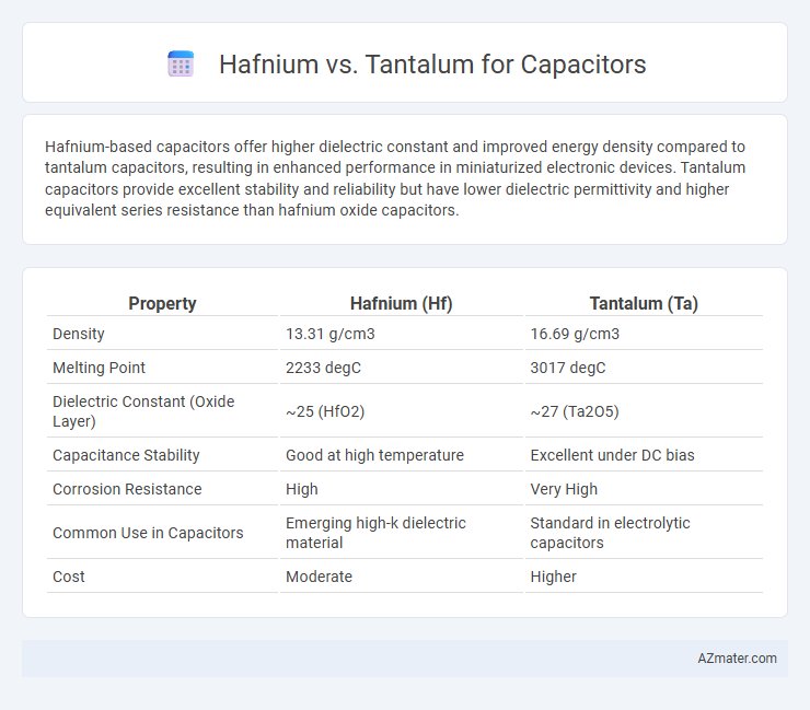 Hafnium vs. Tantalum for Capacitors - What is The Difference?