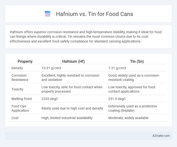 Hafnium vs. Tin for Food Cans - What is The Difference?