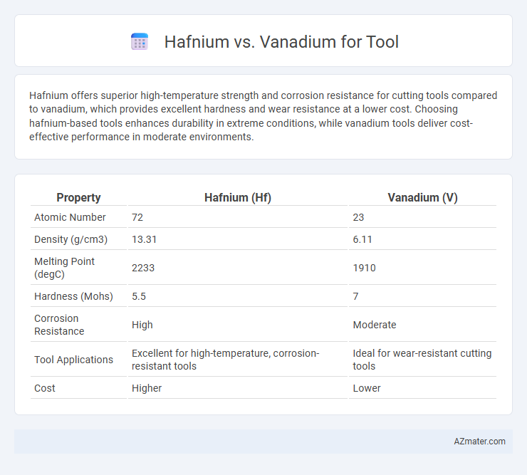 Hafnium vs. Vanadium for Tool - What is The Difference?