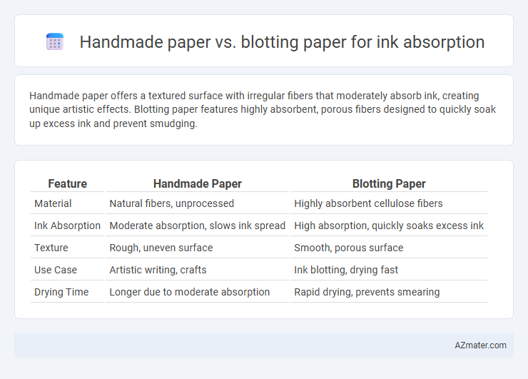 Handmade paper vs. blotting paper for ink absorption - What is The Difference?