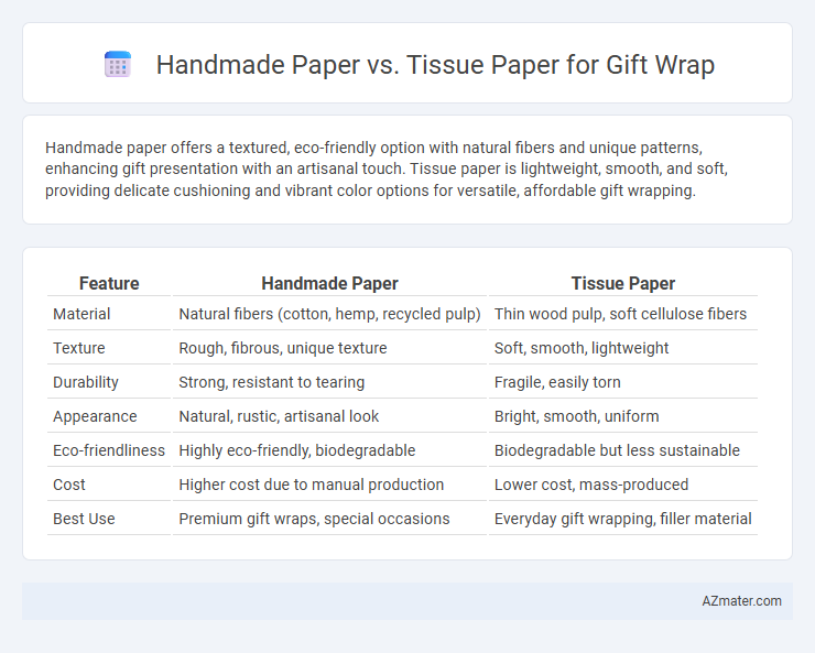 Handmade Paper vs. Tissue Paper for Gift Wrap - What is The Difference?