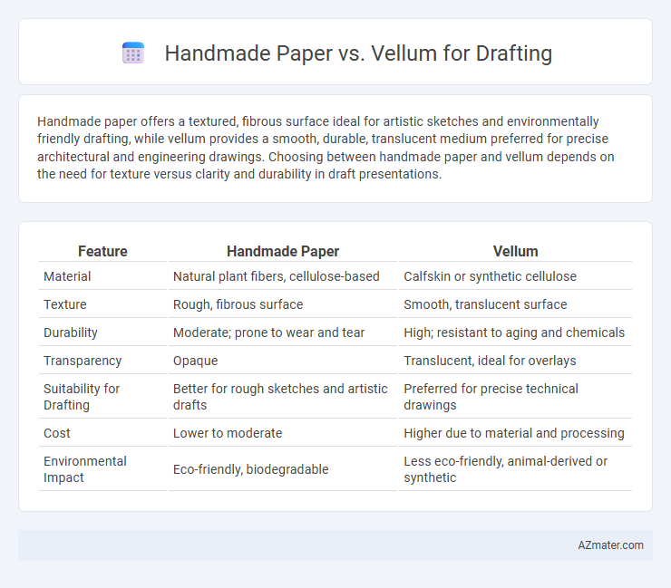 Handmade Paper vs. Vellum for Drafting - What is The Difference?