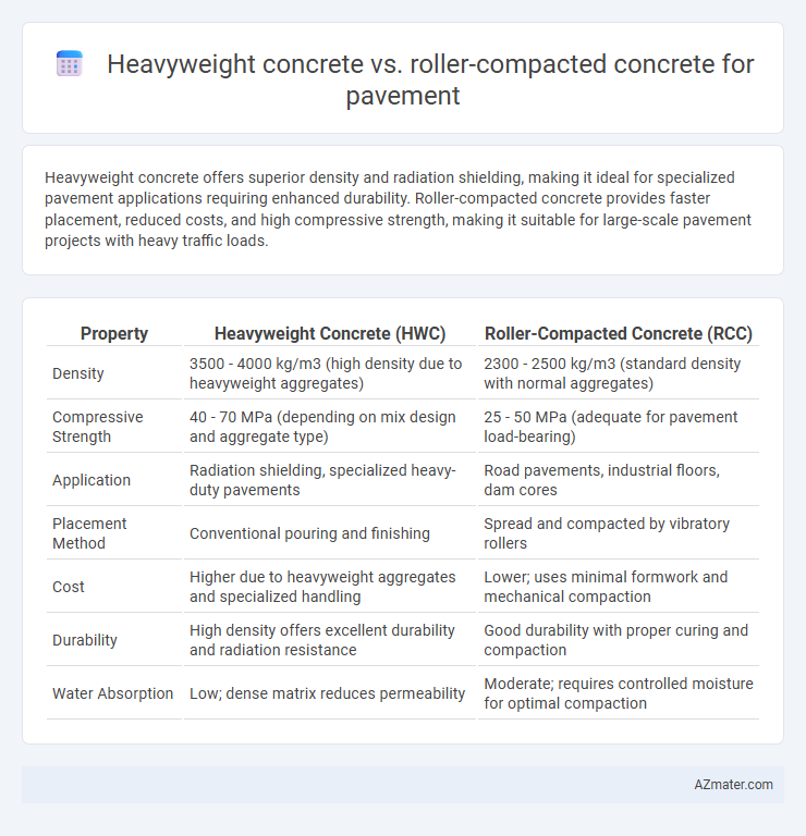 Heavyweight concrete vs. roller-compacted concrete for pavement - What is The Difference?