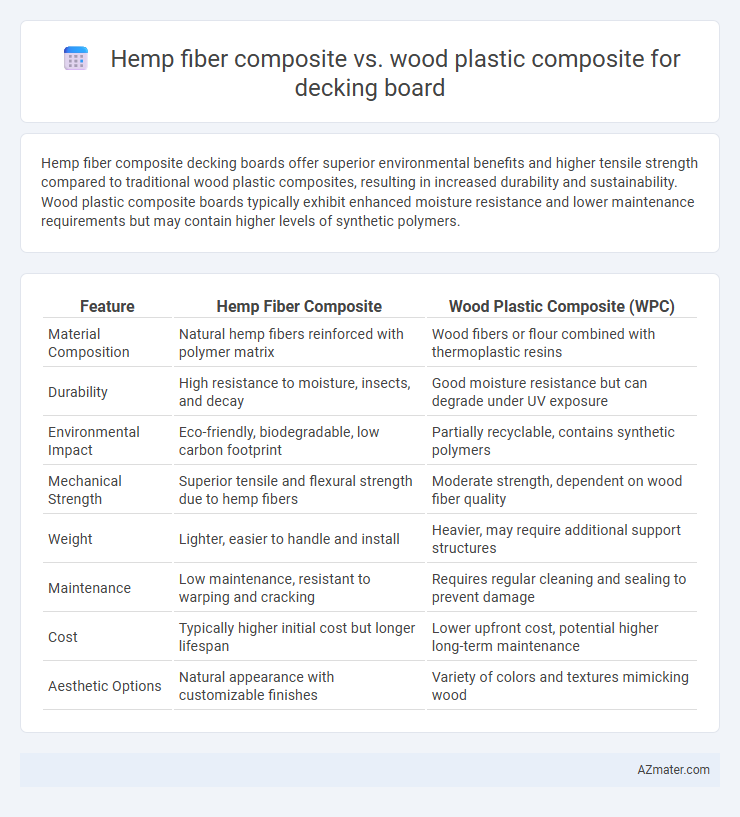 Hemp fiber composite vs. wood plastic composite for decking board - What is The Difference?