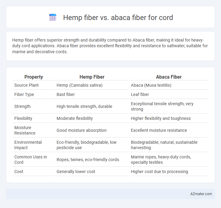 Hemp fiber vs. abaca fiber for cord - What is The Difference?