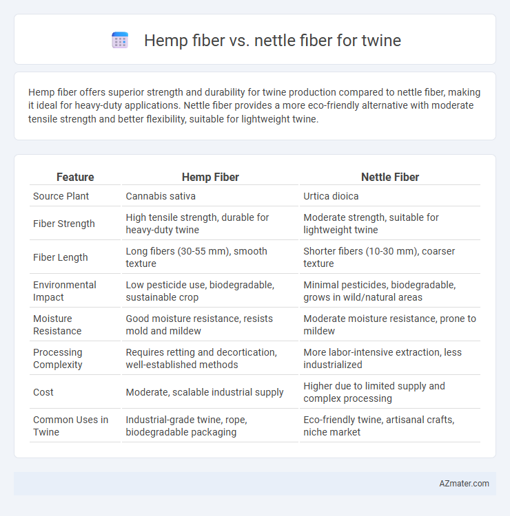 Hemp fiber vs. nettle fiber for twine - What is The Difference?