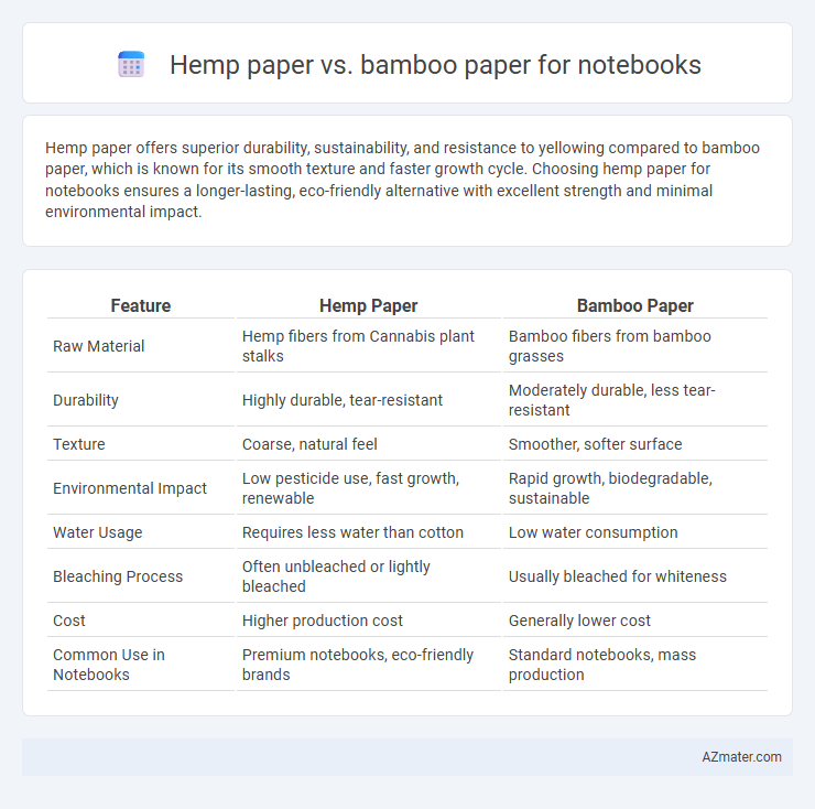 Hemp paper vs. bamboo paper for notebooks - What is The Difference?