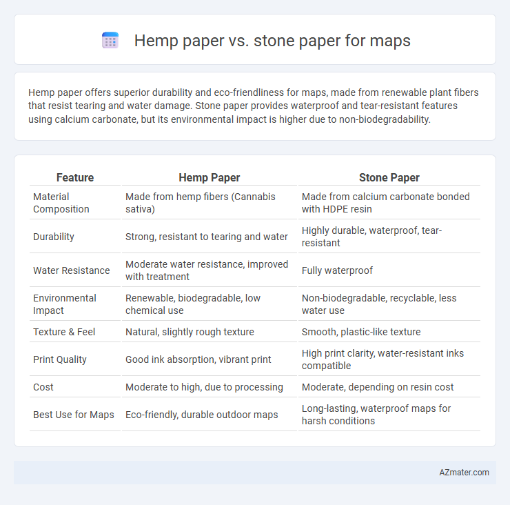 Hemp paper vs. stone paper for maps - What is The Difference?