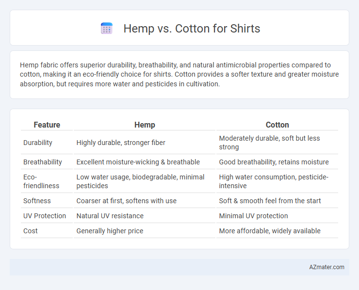 Hemp vs. Cotton for Shirts - What is The Difference?
