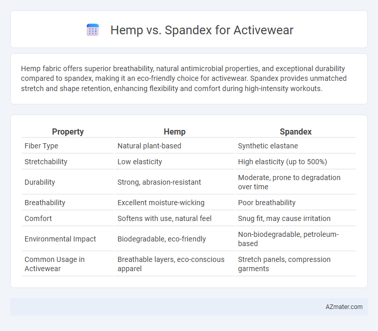 Hemp vs. Spandex for Activewear - What is The Difference?